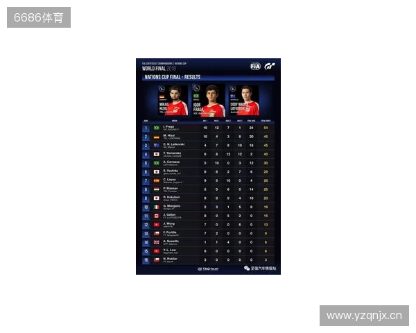 国际汽联中东和北非地区电竞赛车锦标赛即将进行