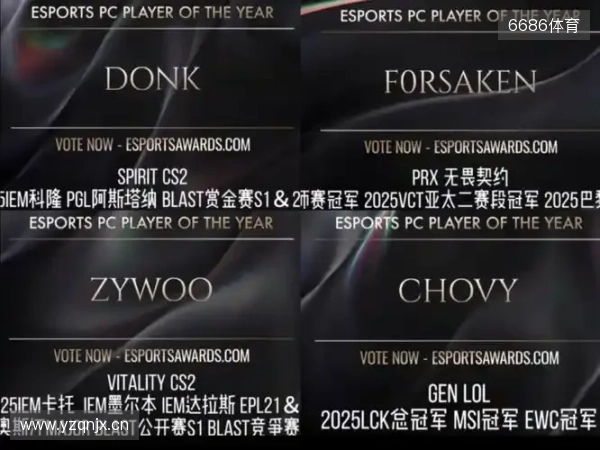 ZywOo、Chovy与f0rsakeN将角逐TGA年度最佳电竞选手称号 ZywOo、Chovy与f0rsakeN将角逐TGA年度最佳电竞选手称号